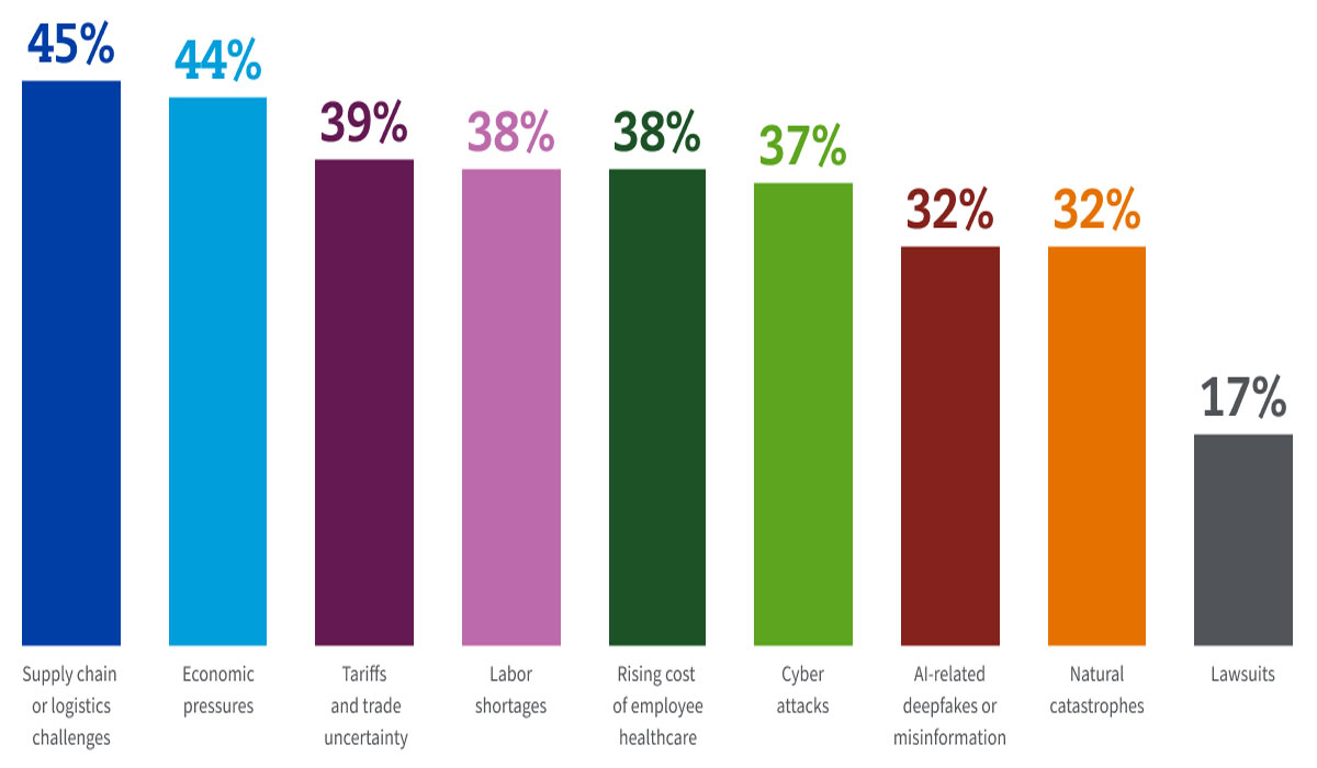 VIRAL! The Business Trend That Could Make or Break Companies in 2026